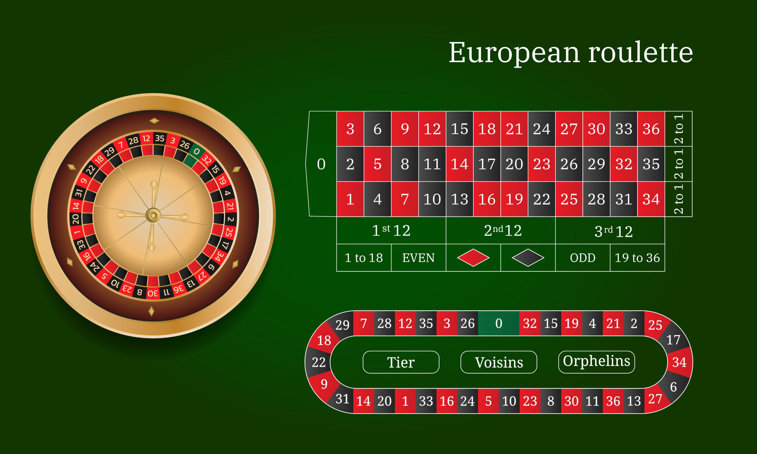 European roulette