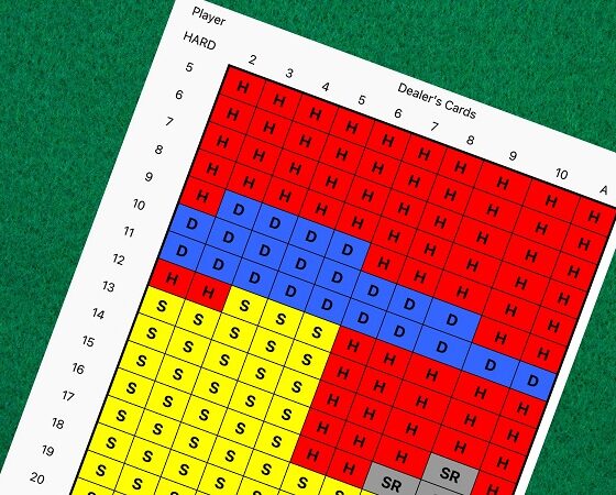 Blackjack Strategy Charts